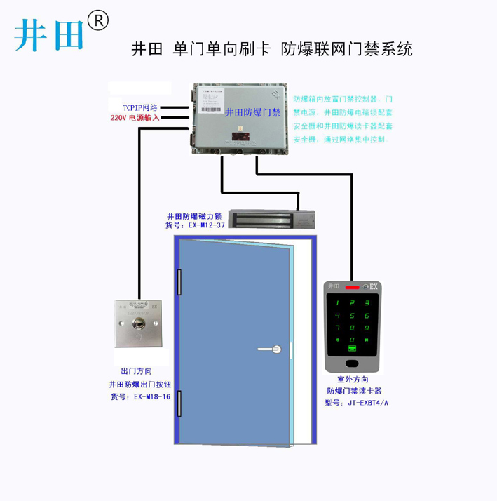 防爆门禁